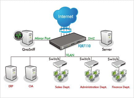 Limiting Bandwidth Techspert Services